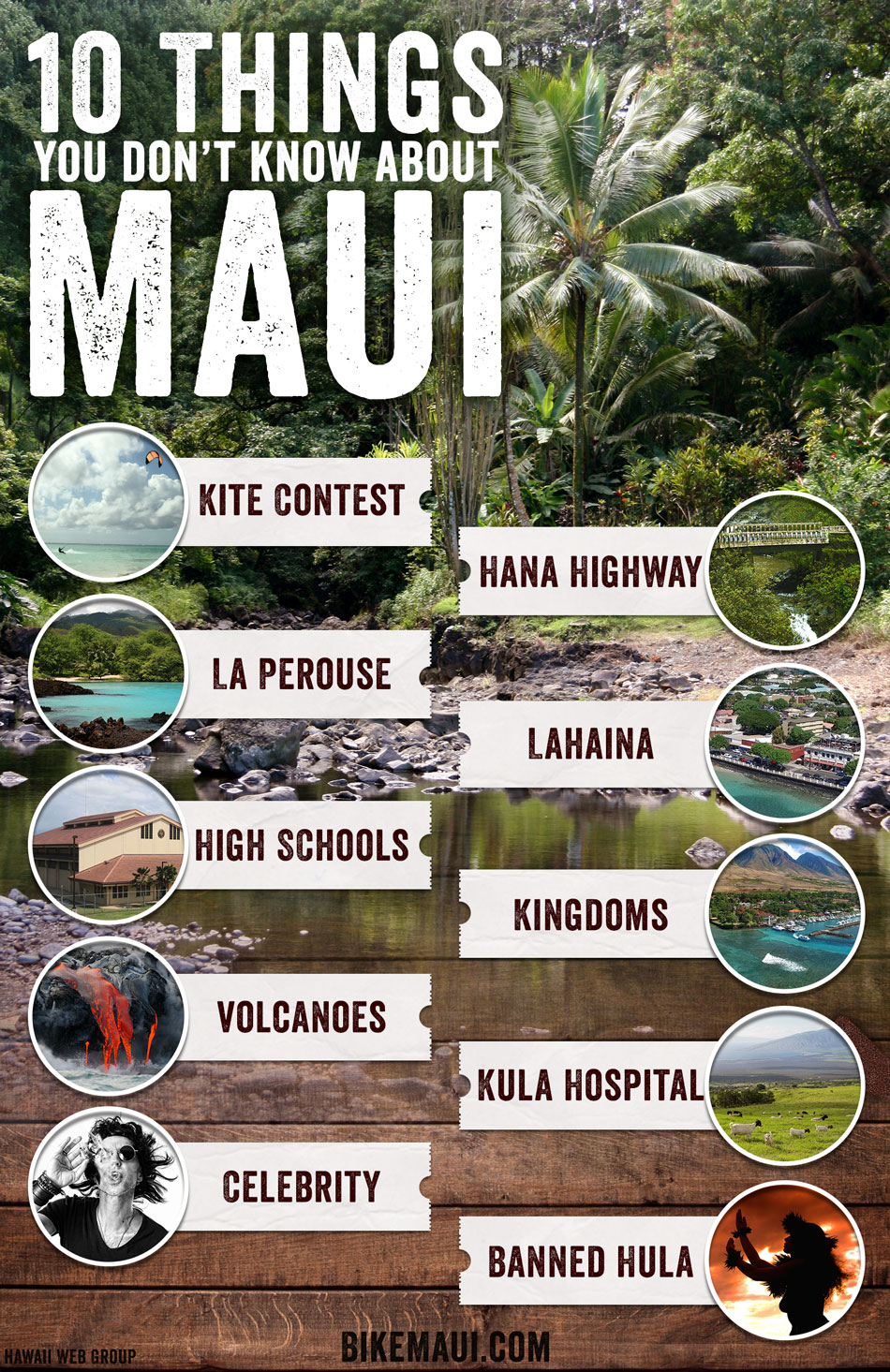 things you dont know about Maui